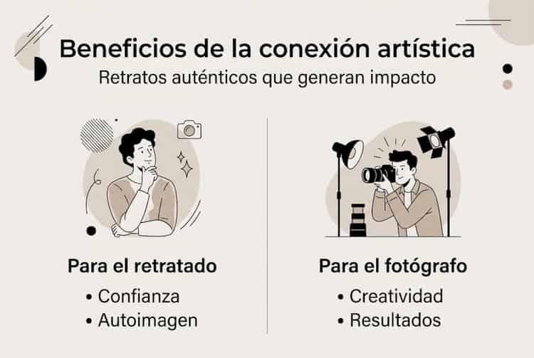 Infografía: razones para elegir un retrato artístico